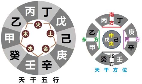 天干克|十天干的相生、相冲、相克、相合